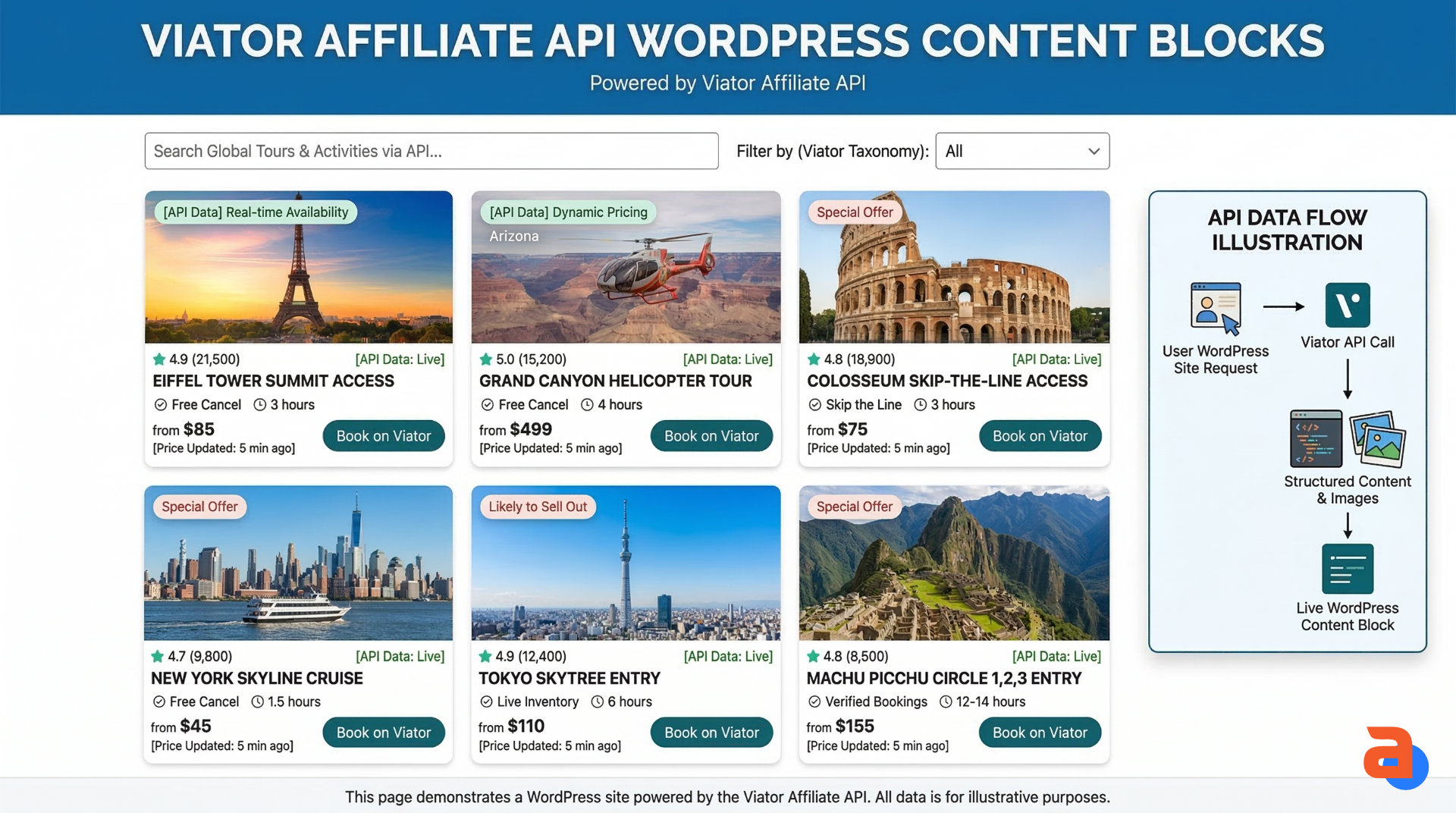 WordPress travel site using Viator Affiliate API content blocks