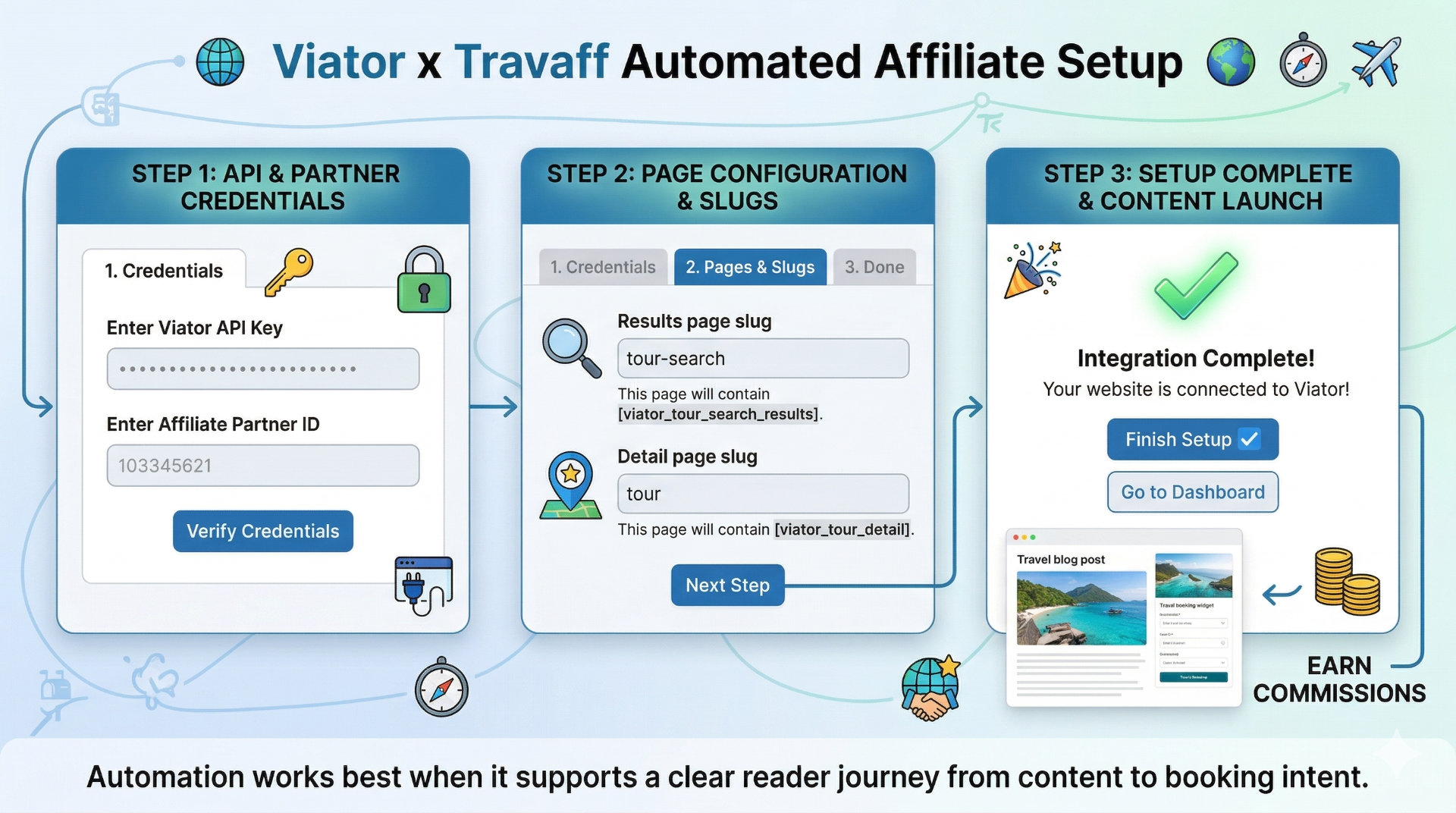 Travaff Viator Affiliate API WP Plugin automation dashboard on WordPress