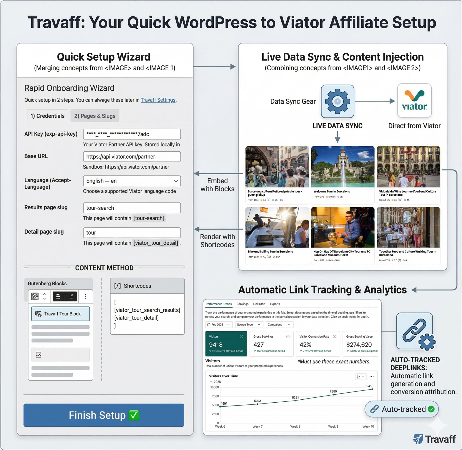 Travaff Viator Affiliate API WP Plugin setup screen on WordPress